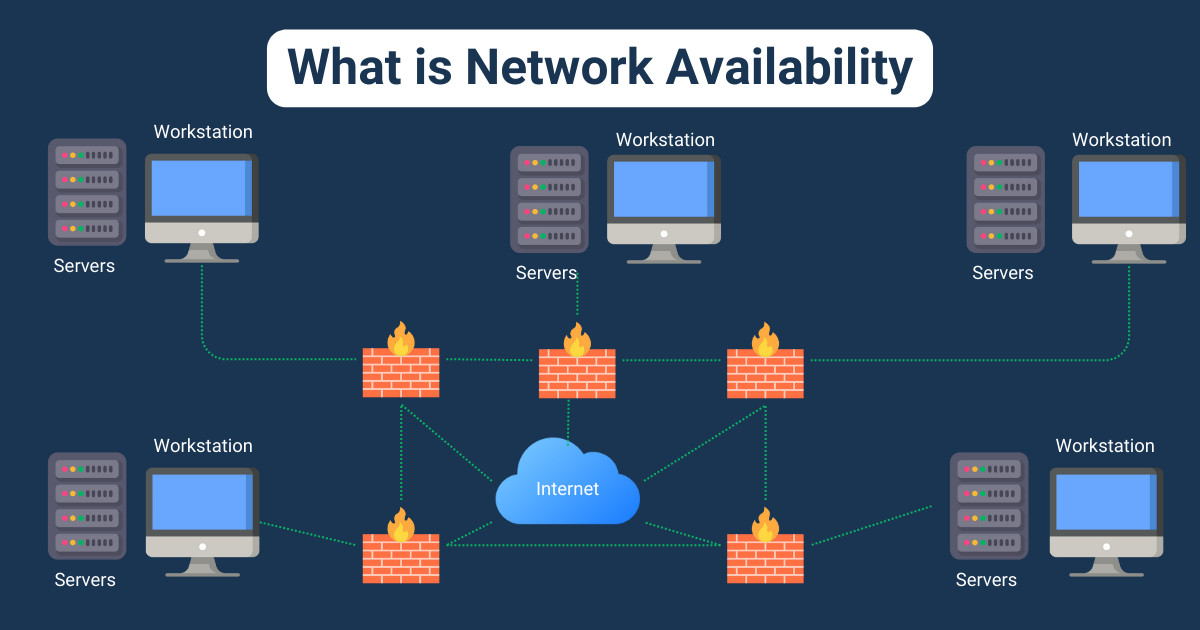 What is Network Availability Monitoring